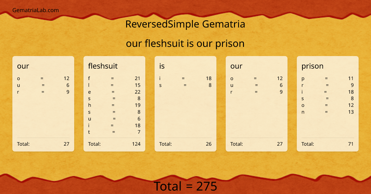 our fleshsuit is our prison in reversedSimple Gematria
